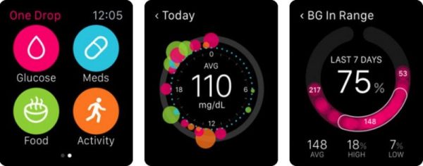 Những ứng dụng tốt nhất cho Apple Watch, bạn không thể bỏ qua 17 One Drop Diabetes Management giúp bạn ghi lại mức tiêu thụ hàng ngày